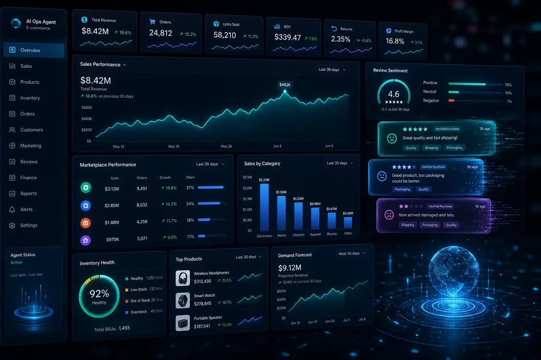 Dark analytics dashboard with teal charts for product research